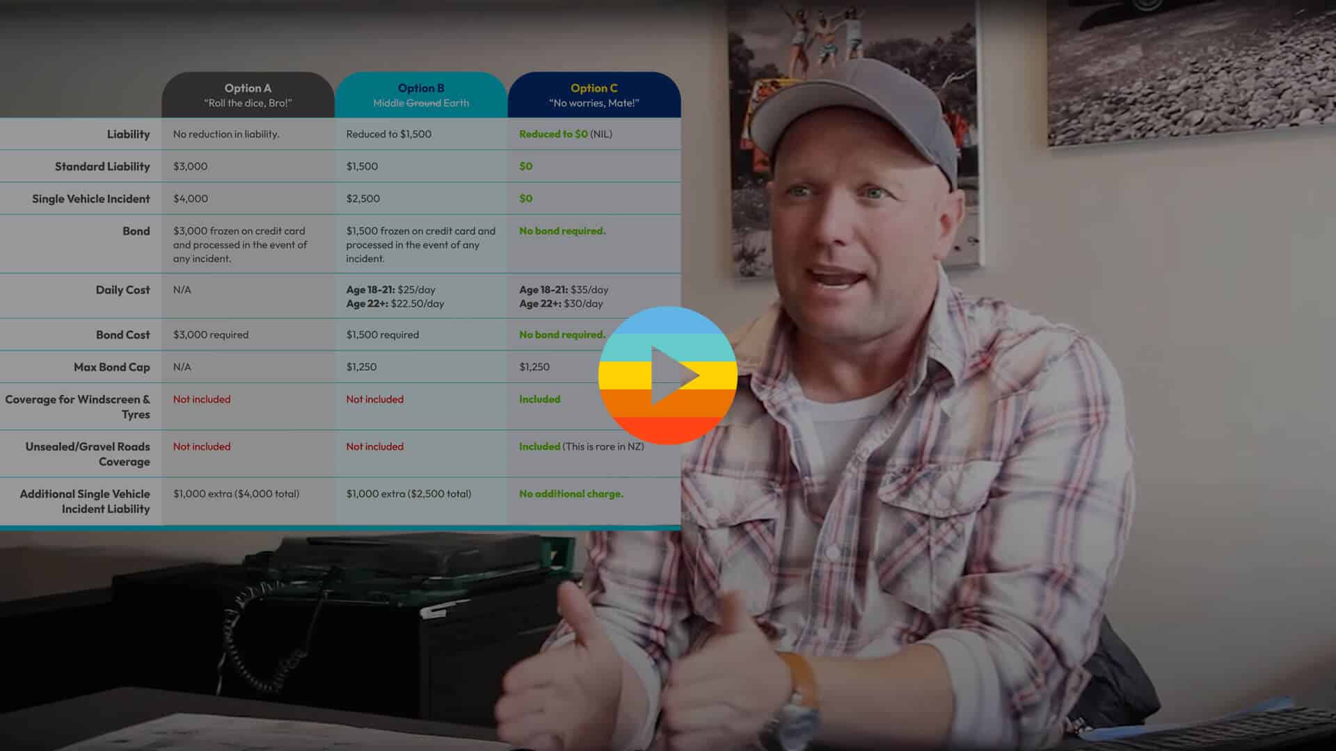 Escape Rentals NZ VIDEO Brendon insurance talk